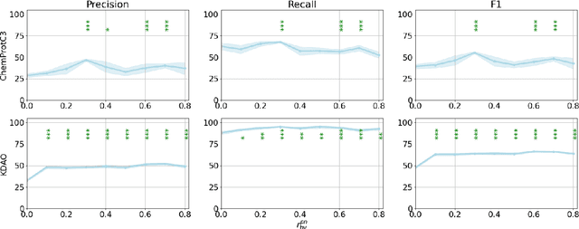 Figure 2 for Effects of Human Adversarial and Affable Samples on BERT Generalizability