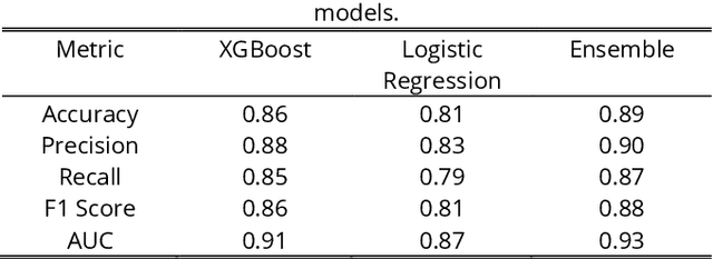 Figure 2 for Electronic Health Records-Based Data-Driven Diabetes Knowledge Unveiling and Risk Prognosis