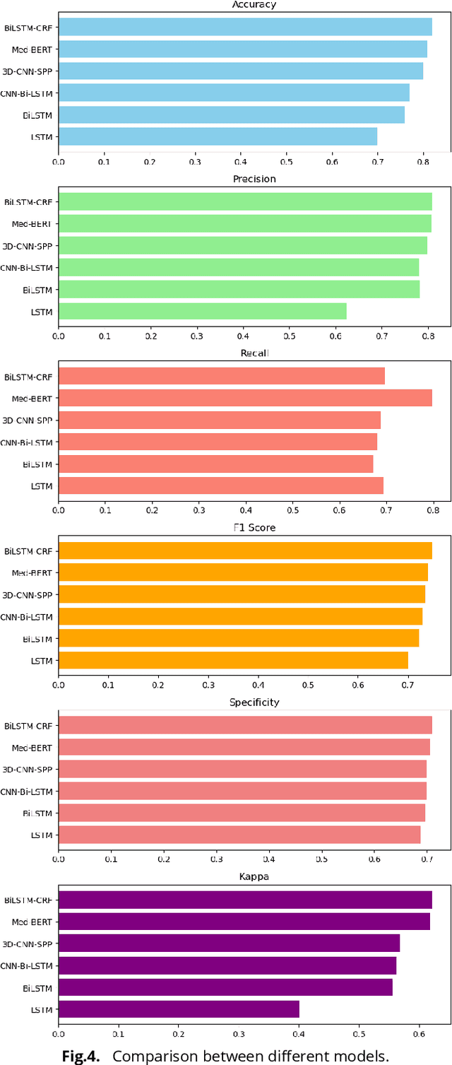 Figure 3 for Electronic Health Records-Based Data-Driven Diabetes Knowledge Unveiling and Risk Prognosis