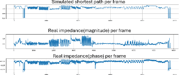 Figure 3 for SImpHAR: Advancing impedance-based human activity recognition using 3D simulation and text-to-motion models