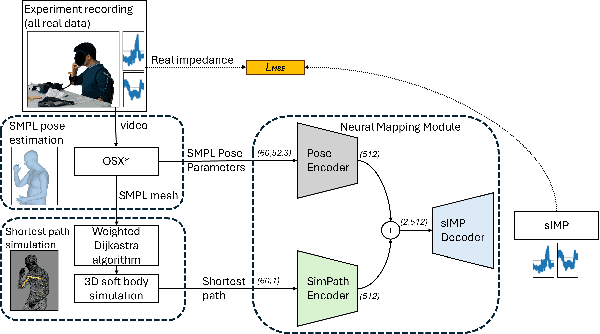 Figure 4 for SImpHAR: Advancing impedance-based human activity recognition using 3D simulation and text-to-motion models