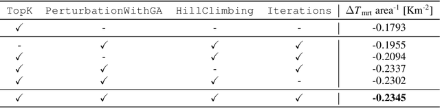 Figure 4 for Climate-sensitive Urban Planning through Optimization of Tree Placements