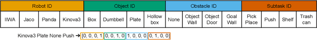 Figure 3 for Iterative Compositional Data Generation for Robot Control