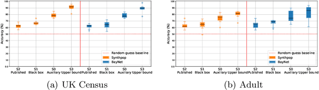 Figure 3 for Synthetic is all you need: removing the auxiliary data assumption for membership inference attacks against synthetic data