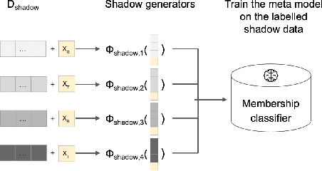 Figure 1 for Synthetic is all you need: removing the auxiliary data assumption for membership inference attacks against synthetic data