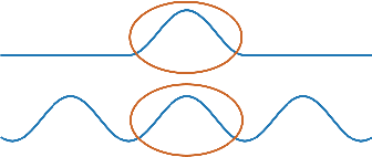 Figure 3 for CohEx: A Generalized Framework for Cohort Explanation