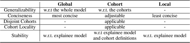 Figure 2 for CohEx: A Generalized Framework for Cohort Explanation