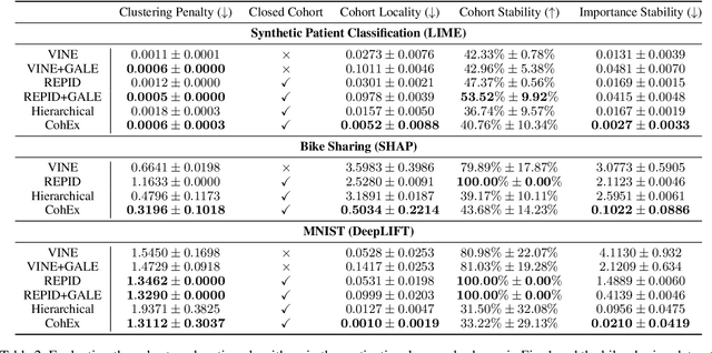 Figure 4 for CohEx: A Generalized Framework for Cohort Explanation