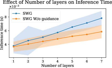 Figure 3 for Diffusion Self-Weighted Guidance for Offline Reinforcement Learning