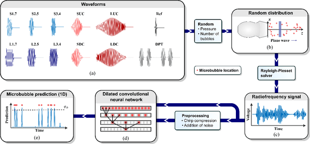 Figure 1 for Waveform-Specific Performance of Deep Learning-Based Super-Resolution for Ultrasound Contrast Imaging