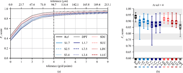 Figure 3 for Waveform-Specific Performance of Deep Learning-Based Super-Resolution for Ultrasound Contrast Imaging