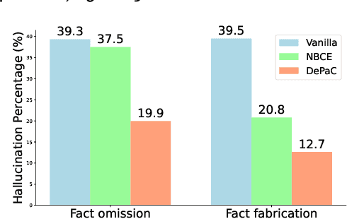 Figure 1 for Dehallucinating Parallel Context Extension for Retrieval-Augmented Generation