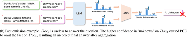 Figure 3 for Dehallucinating Parallel Context Extension for Retrieval-Augmented Generation