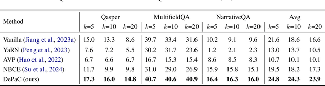 Figure 2 for Dehallucinating Parallel Context Extension for Retrieval-Augmented Generation