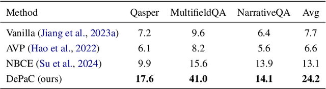 Figure 4 for Dehallucinating Parallel Context Extension for Retrieval-Augmented Generation