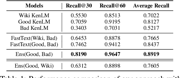 Figure 1 for Rethinking KenLM: Good and Bad Model Ensembles for Efficient Text Quality Filtering in Large Web Corpora