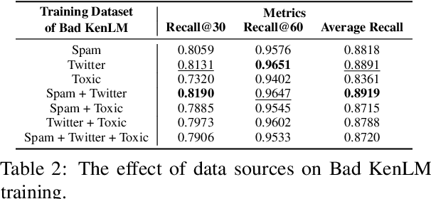 Figure 3 for Rethinking KenLM: Good and Bad Model Ensembles for Efficient Text Quality Filtering in Large Web Corpora