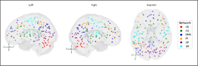 Figure 3 for Persistent Homology for MCI Classification: A Comparative Analysis between Graph and Vietoris-Rips Filtrations