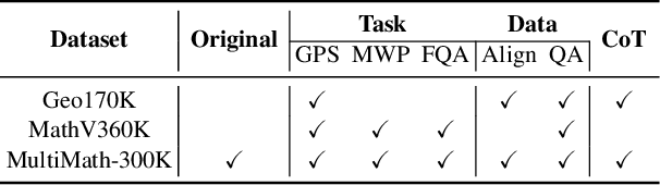 Figure 2 for MultiMath: Bridging Visual and Mathematical Reasoning for Large Language Models