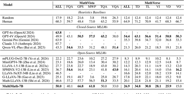 Figure 4 for MultiMath: Bridging Visual and Mathematical Reasoning for Large Language Models