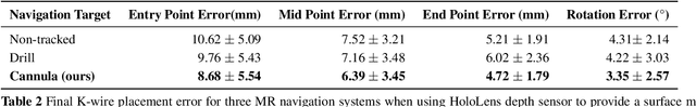 Figure 4 for StraightTrack: Towards Mixed Reality Navigation System for Percutaneous K-wire Insertion