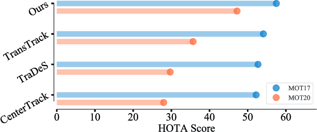 Figure 1 for Generalizing Multiple Object Tracking to Unseen Domains by Introducing Natural Language Representation