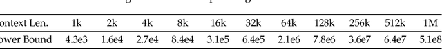 Figure 3 for Base of RoPE Bounds Context Length