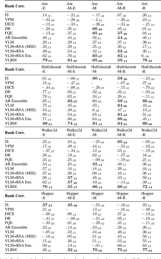 Figure 1 for Variational Latent Branching Model for Off-Policy Evaluation