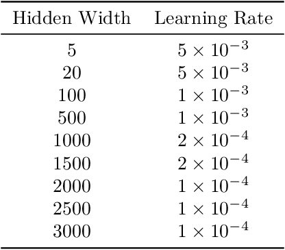 Figure 2 for Faster Training of Neural ODEs Using Gauß-Legendre Quadrature