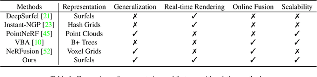 Figure 2 for SurfelNeRF: Neural Surfel Radiance Fields for Online Photorealistic Reconstruction of Indoor Scenes