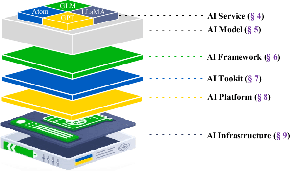 Figure 1 for A Survey on Failure Analysis and Fault Injection in AI Systems