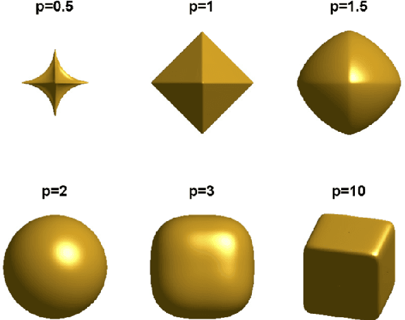 Figure 1 for Data-Driven Bilateral Generalized Two-Dimensional Quaternion Principal Component Analysis with Application to Color Face Recognition