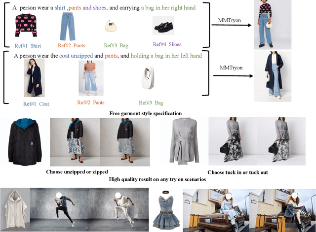 Figure 1 for MMTryon: Multi-Modal Multi-Reference Control for High-Quality Fashion Generation