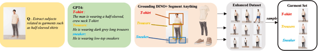 Figure 4 for MMTryon: Multi-Modal Multi-Reference Control for High-Quality Fashion Generation