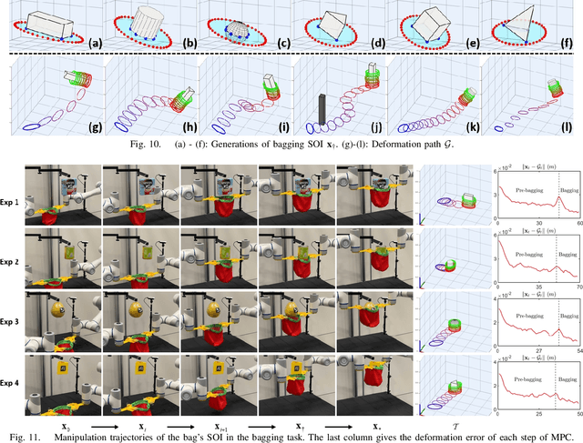 Figure 2 for Revolutionizing Packaging: A Robotic Bagging Pipeline with Constraint-aware Structure-of-Interest Planning