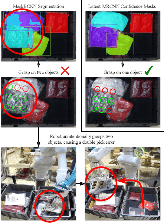 Figure 1 for Distributional Instance Segmentation: Modeling Uncertainty and High Confidence Predictions with Latent-MaskRCNN