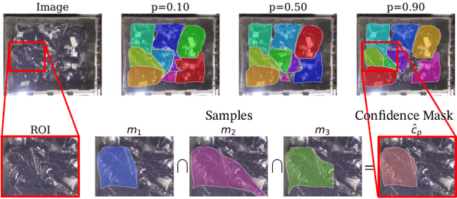 Figure 4 for Distributional Instance Segmentation: Modeling Uncertainty and High Confidence Predictions with Latent-MaskRCNN