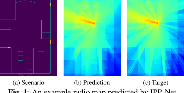 Figure 1 for IPP-Net: A Generalizable Deep Neural Network Model for Indoor Pathloss Radio Map Prediction