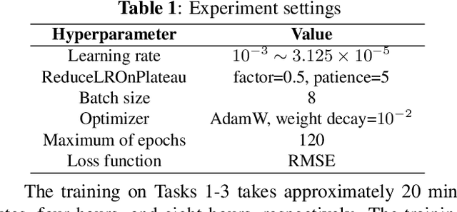 Figure 2 for IPP-Net: A Generalizable Deep Neural Network Model for Indoor Pathloss Radio Map Prediction