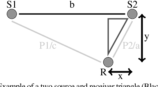 Figure 1 for Room impulse response prototyping using receiver distance estimations for high quality room equalisation algorithms