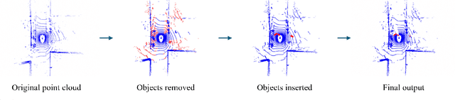 Figure 1 for Generative LiDAR Editing with Controllable Novel Object Layouts