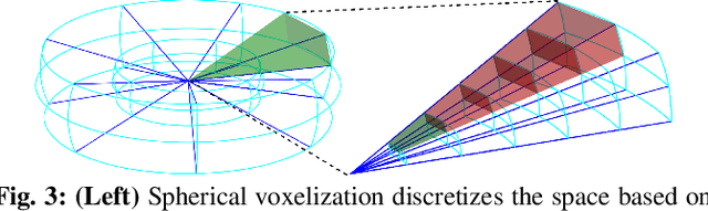 Figure 3 for Generative LiDAR Editing with Controllable Novel Object Layouts