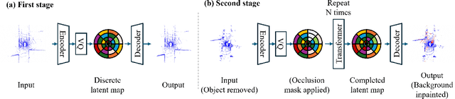 Figure 4 for Generative LiDAR Editing with Controllable Novel Object Layouts