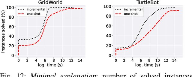 Figure 4 for Formally Explaining Neural Networks within Reactive Systems