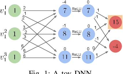 Figure 1 for Formally Explaining Neural Networks within Reactive Systems