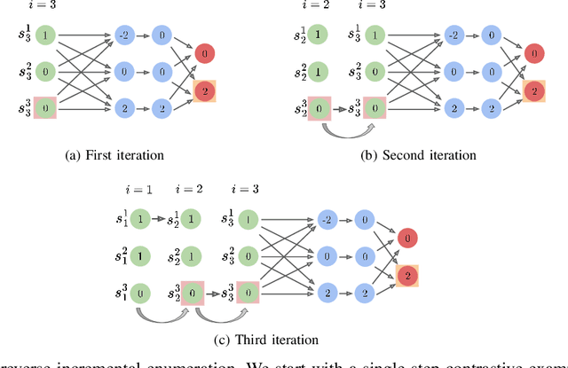 Figure 2 for Formally Explaining Neural Networks within Reactive Systems