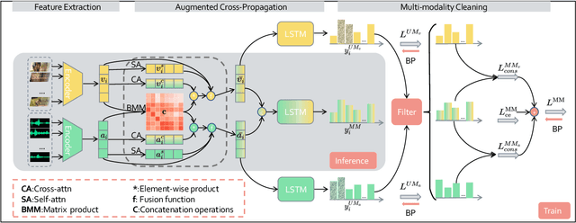 Figure 4 for Collaborative Noisy Label Cleaner: Learning Scene-aware Trailers for Multi-modal Highlight Detection in Movies