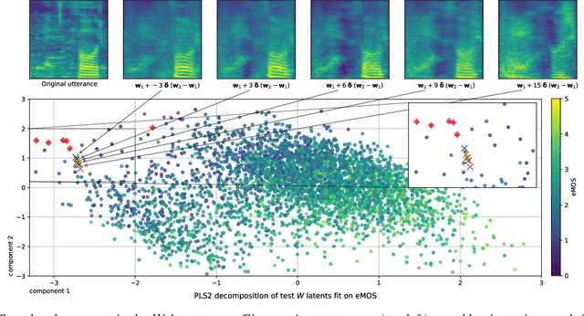 Figure 3 for Disentanglement in a GAN for Unconditional Speech Synthesis