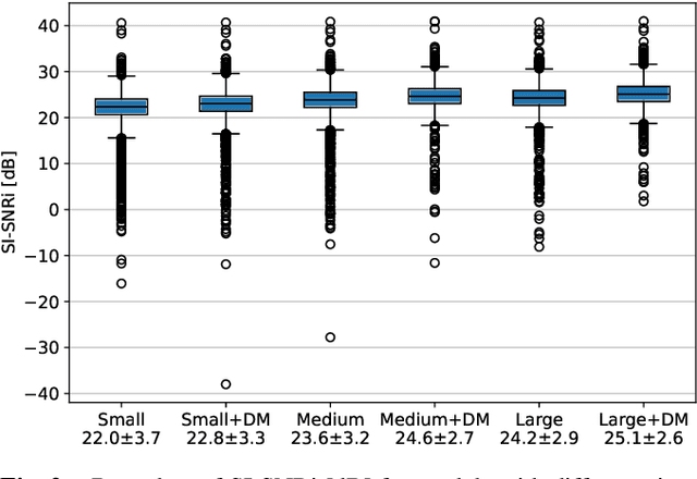 Figure 4 for TF-Locoformer: Transformer with Local Modeling by Convolution for Speech Separation and Enhancement