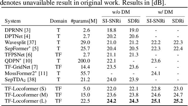 Figure 3 for TF-Locoformer: Transformer with Local Modeling by Convolution for Speech Separation and Enhancement